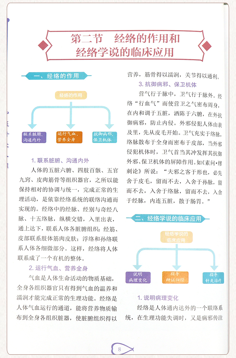 《中医针灸一学就会》(图2)